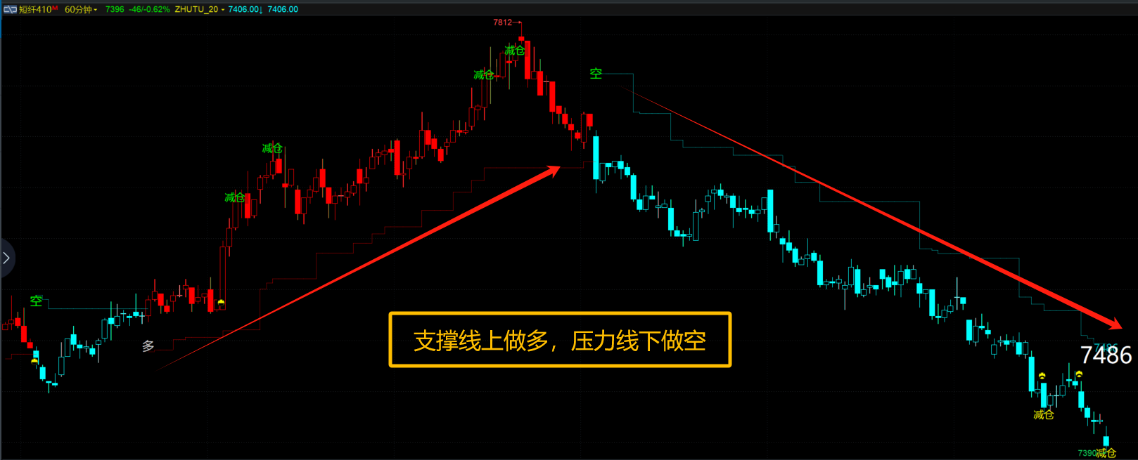 盘立方支撑压力多空变色电脑手机端指标公式下载