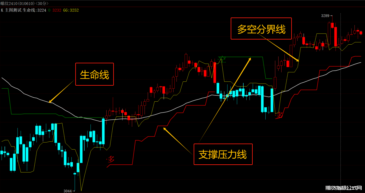 期货交易系统-短线波段捕捉技巧-博易大师指标公式