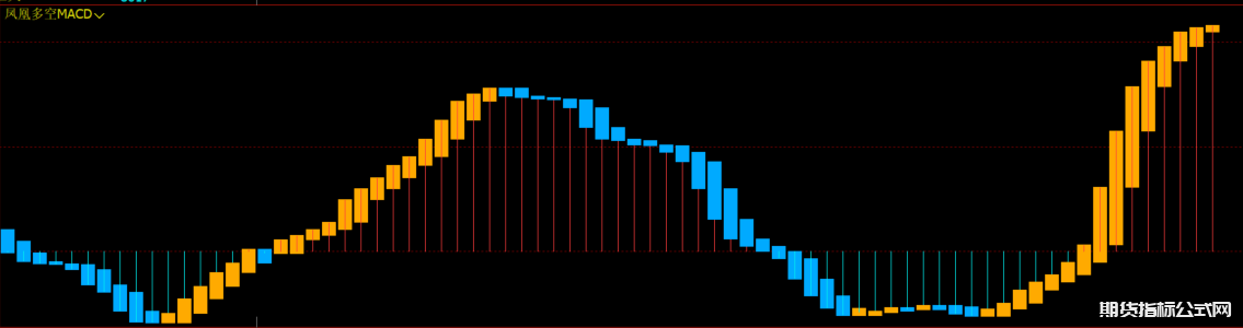 期货市场赚钱技巧-学会K线变色与MACD红绿柱，轻松把握买卖点！01
