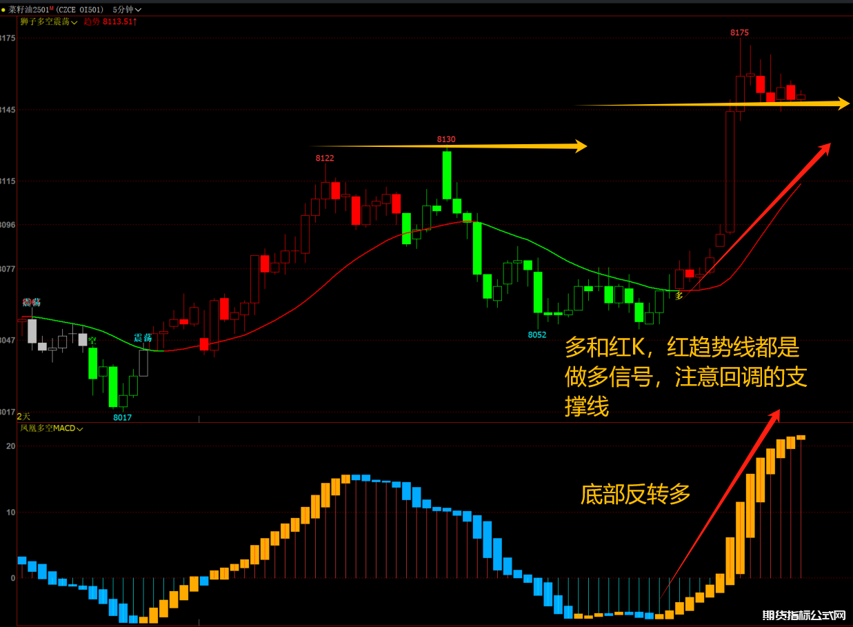 期货市场赚钱技巧-学会K线变色与MACD红绿柱，轻松把握买卖点！03
