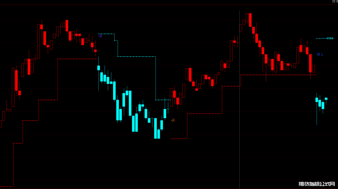 波段王揭秘-如何用红绿多空趋势指标抓住期货买卖时机