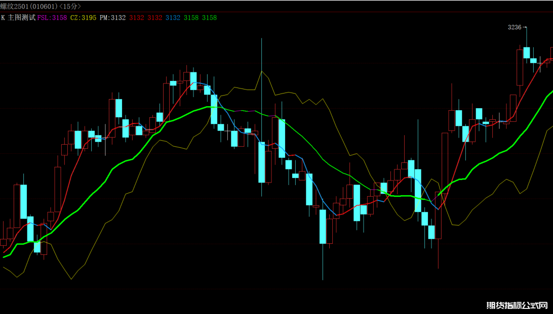 博易大师均线变色主图指标公式源码
