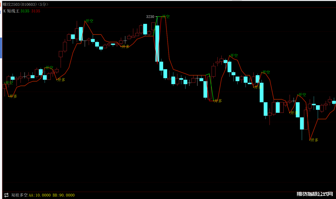 期货短线指标之王