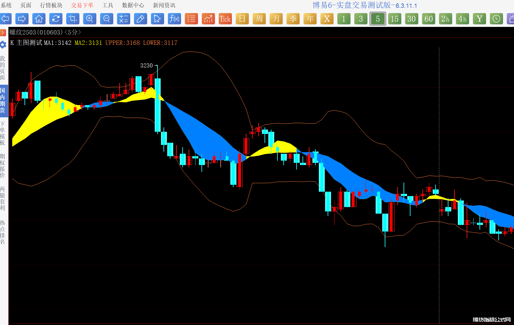 博易大师多空彩带主图指标公式源码