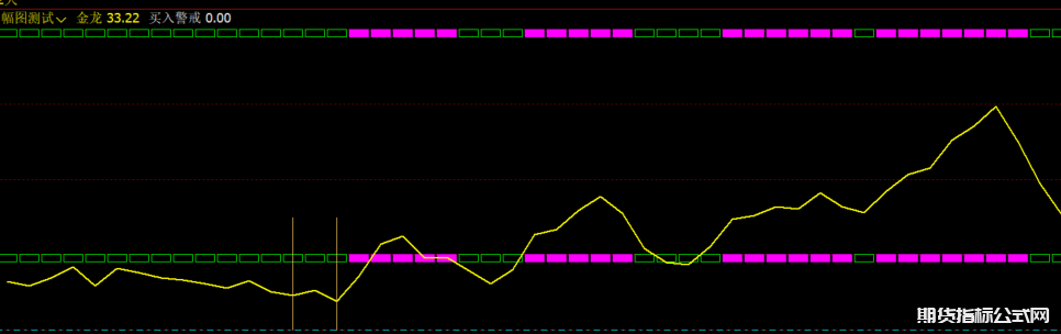 文华财经金龙线顶底预判抄底幅图指标公式源码