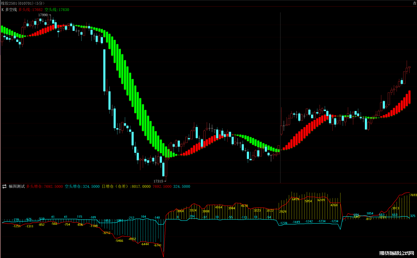 博易大师多空线红绿柱主图 多头空头持仓量幅图指标公式