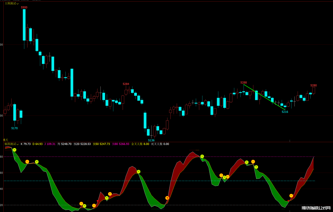 文华财经期货KD多空飘带红绿箭头幅图指标公式