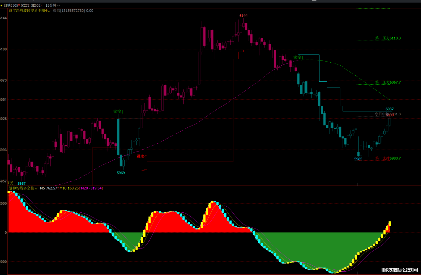 文华期货《波段追踪》多空买卖点,趋势抄底逃顶金钻套装指标